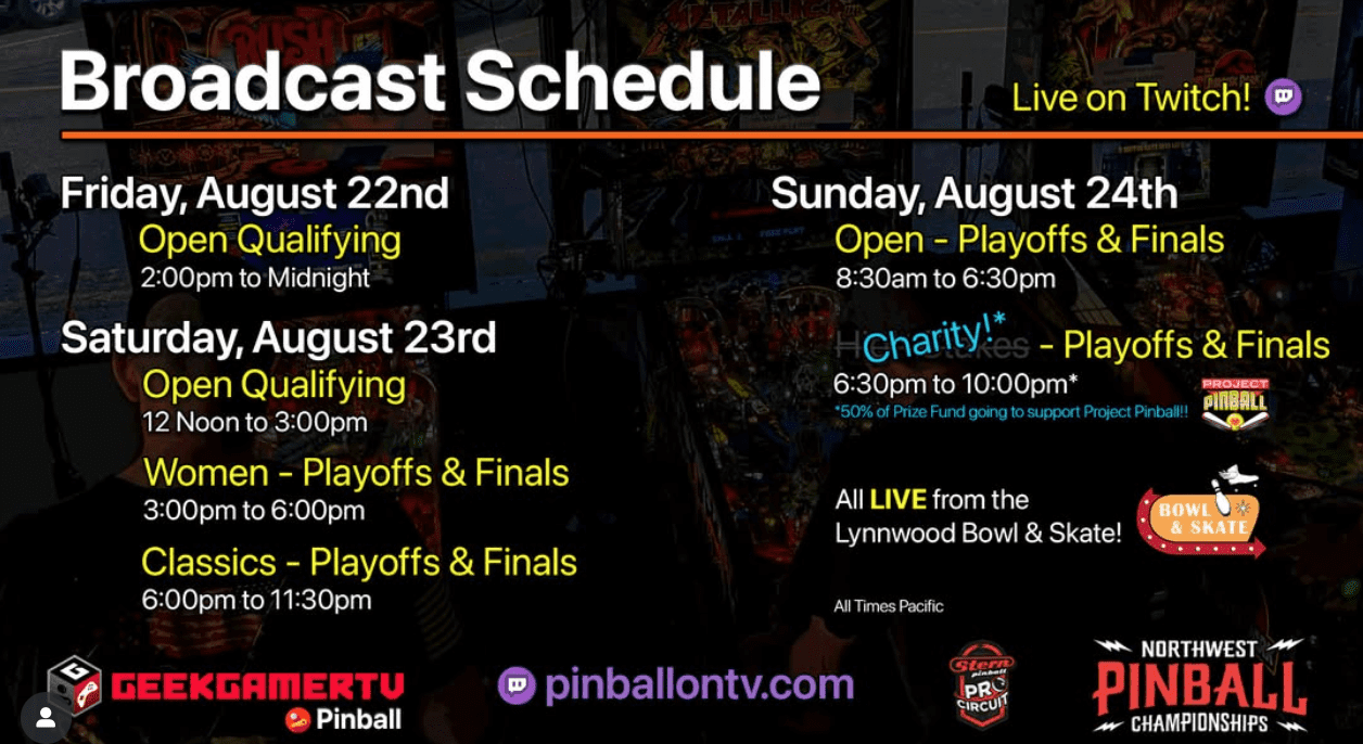 PPC Playoffs & Finals at the 2025 Northwest Pinball Championships